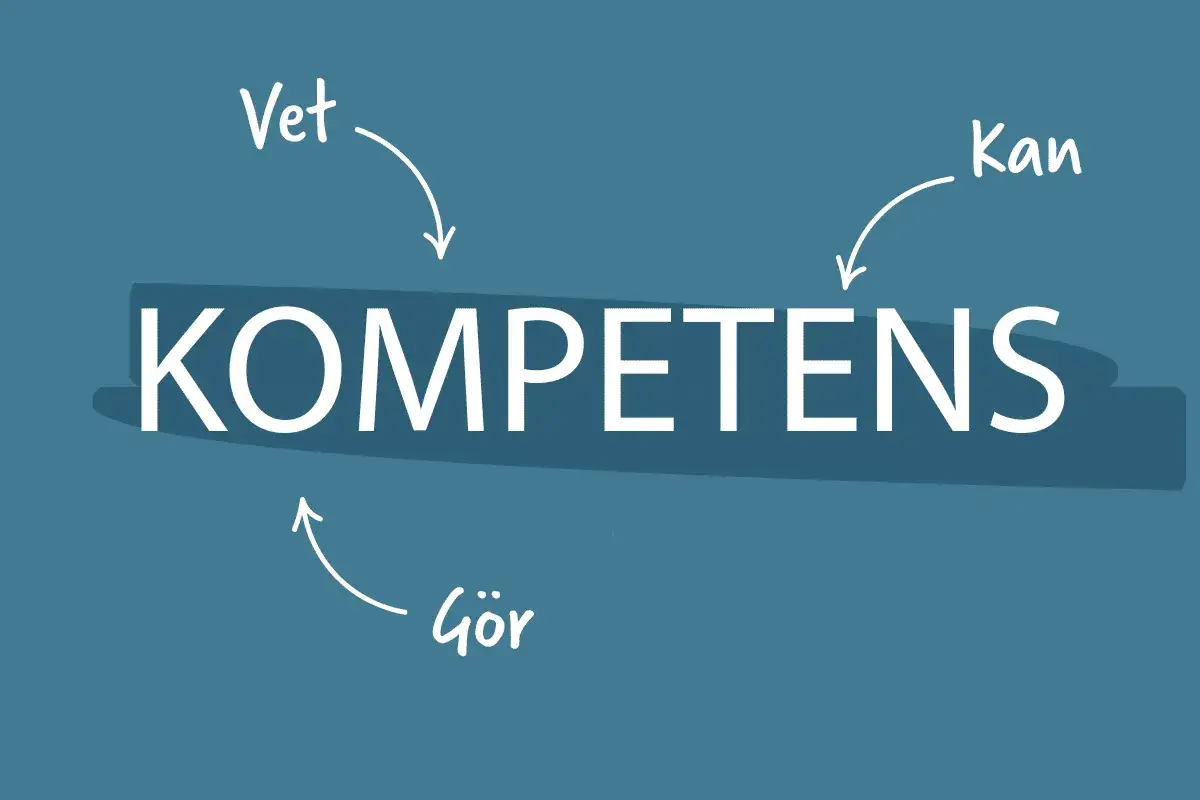 Kompetens delas upp i vet, kan och g&ouml;r. Dessa personliga kompetenser &auml;r viktiga f&ouml;r att lyckas.