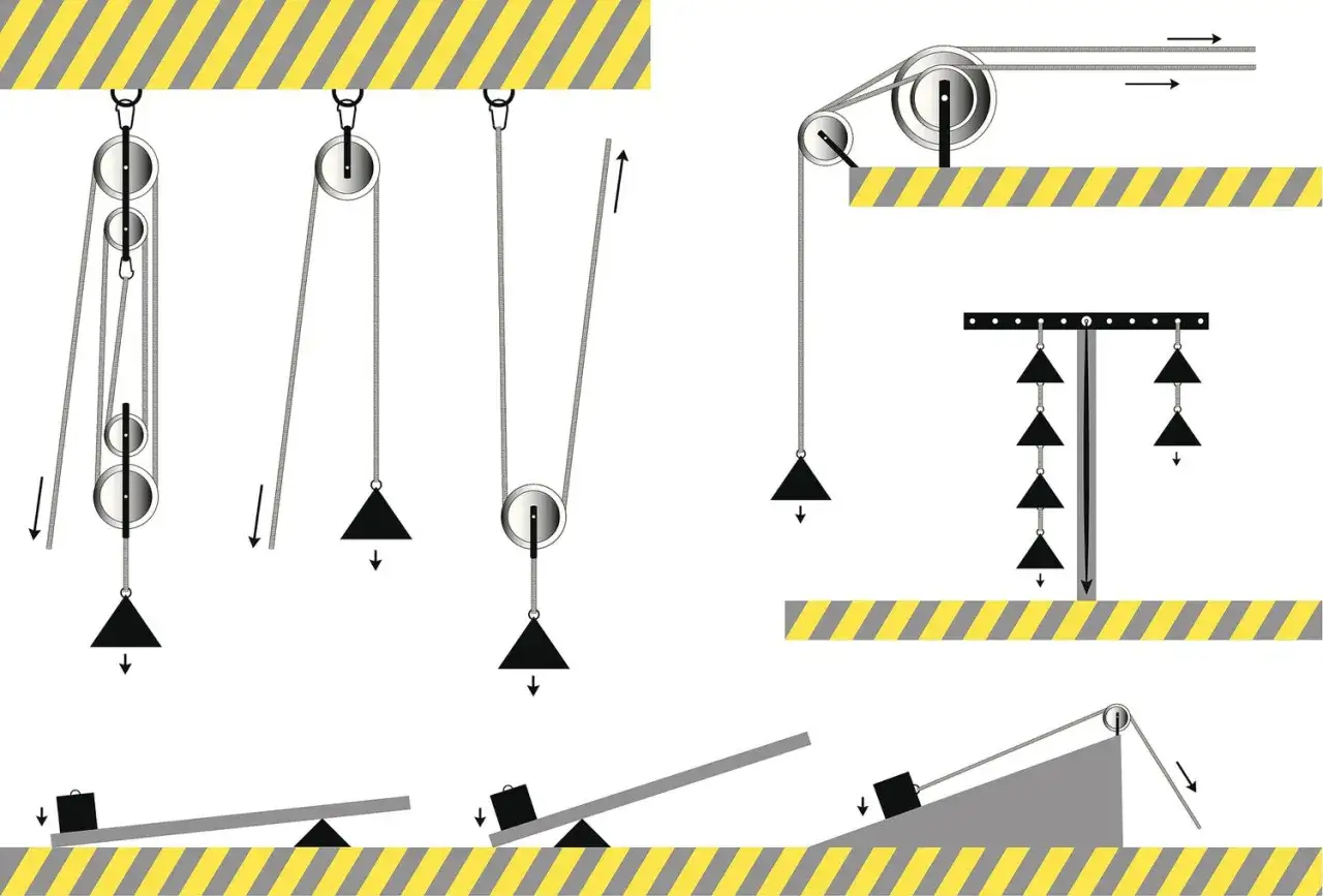 Illustrationen von Flaschenz&uuml;gen, Rollen und schiefen Ebenen, die die goldene Regel der Mechanik veranschaulichen: Kraft mal Weg ist konstant.