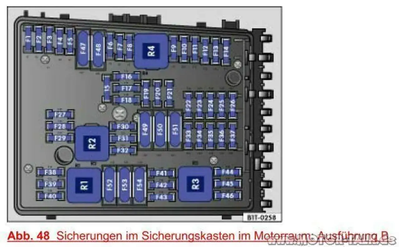 Übersicht der Sicherungsbelegung im Motorraum eines Golf 6. Die Grafik zeigt die Positionen der Sicherungen und Relais.