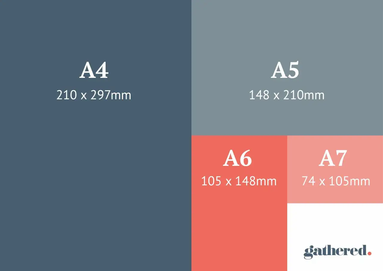 Comparativa de tama&ntilde;os de papel: A4, A5, A6 (105 x 148mm) y A7.