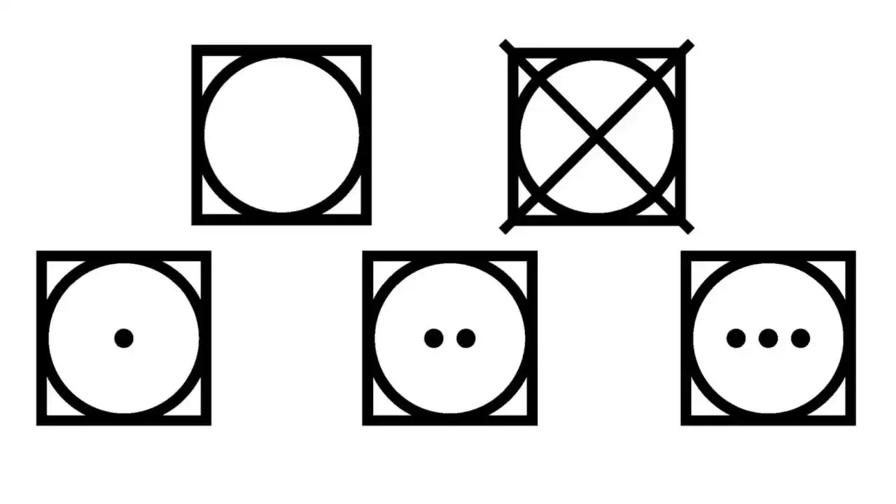 Symbole für den **T-Shirt Trockner**: Kreis im Quadrat bedeutet trocknergeeignet. Ein Punkt steht für niedrige Hitze, zwei Punkte für mittlere, drei Punkte für hohe Hitze. Ein durchgestrichener Kreis bedeutet nicht trocknergeeignet.