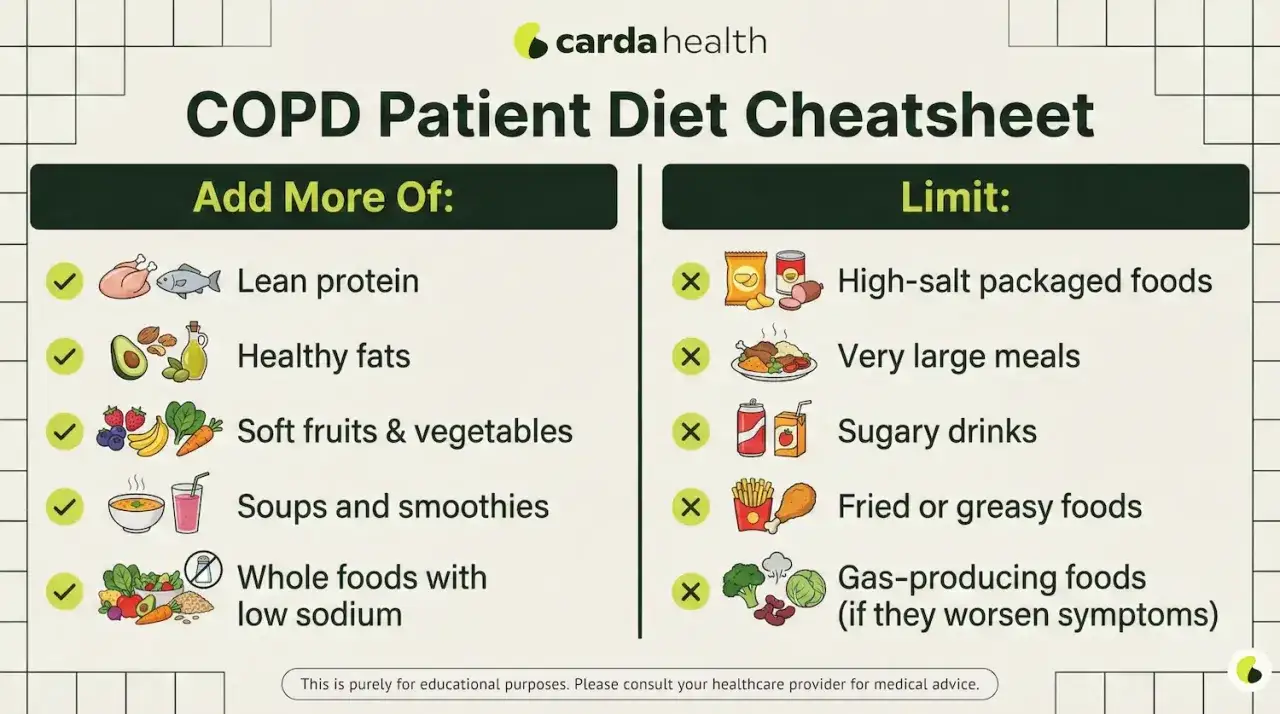COPD-Di&auml;t-Tipps: Mehr mageres Protein, gesunde Fette, Obst, Gem&uuml;se, Suppen. Weniger Salz, gro&szlig;e Mahlzeiten, Zuckergetr&auml;nke, Frittiertes. Hilft bei Gewichtsverlust im Endstadium.