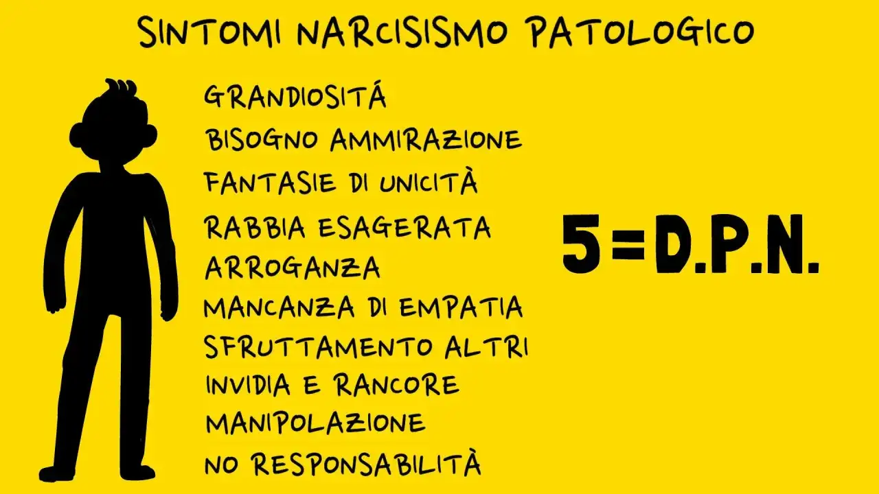 Sintomi di narcisismo patologico: grandiosità, bisogno di ammirazione, arroganza, mancanza di empatia. L'ego smisurato è il significato di D.P.N.