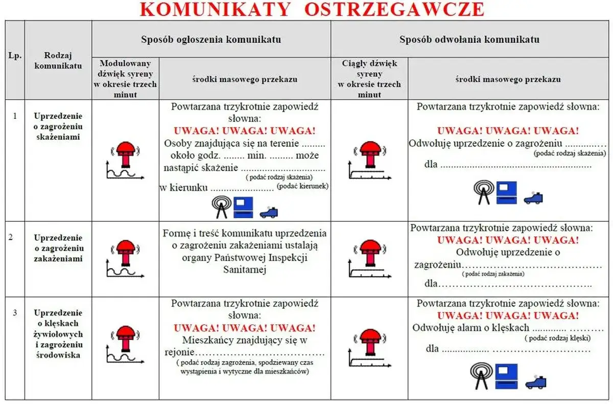 Zdjęcie Znaczenie syren alarmowych straży pożarnej w Polsce: co oznaczają?