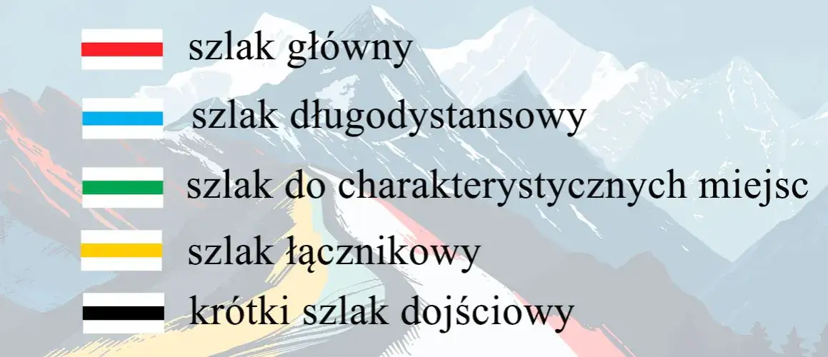 Zdjęcie Znaczenie szlaków górskich: co naprawdę oznaczają kolory tras?