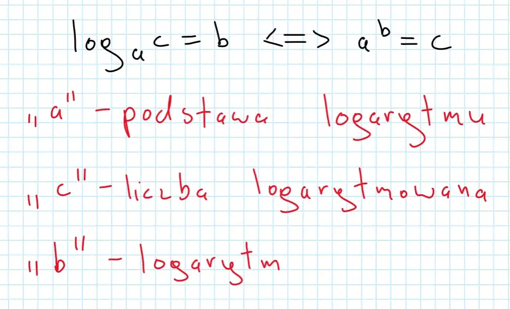 Zdjęcie Jak zrozumieć logarytmy i uniknąć najczęstszych błędów w obliczeniach