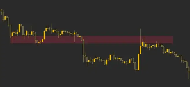 Zdjęcie Jak czytać wykresy na Binance i uniknąć błędów w handlu kryptowalutami