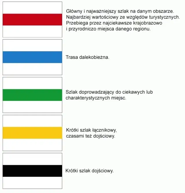 Zdjęcie Znaczenie kolorów szlaków górskich: co musisz wiedzieć o trudności szlaków