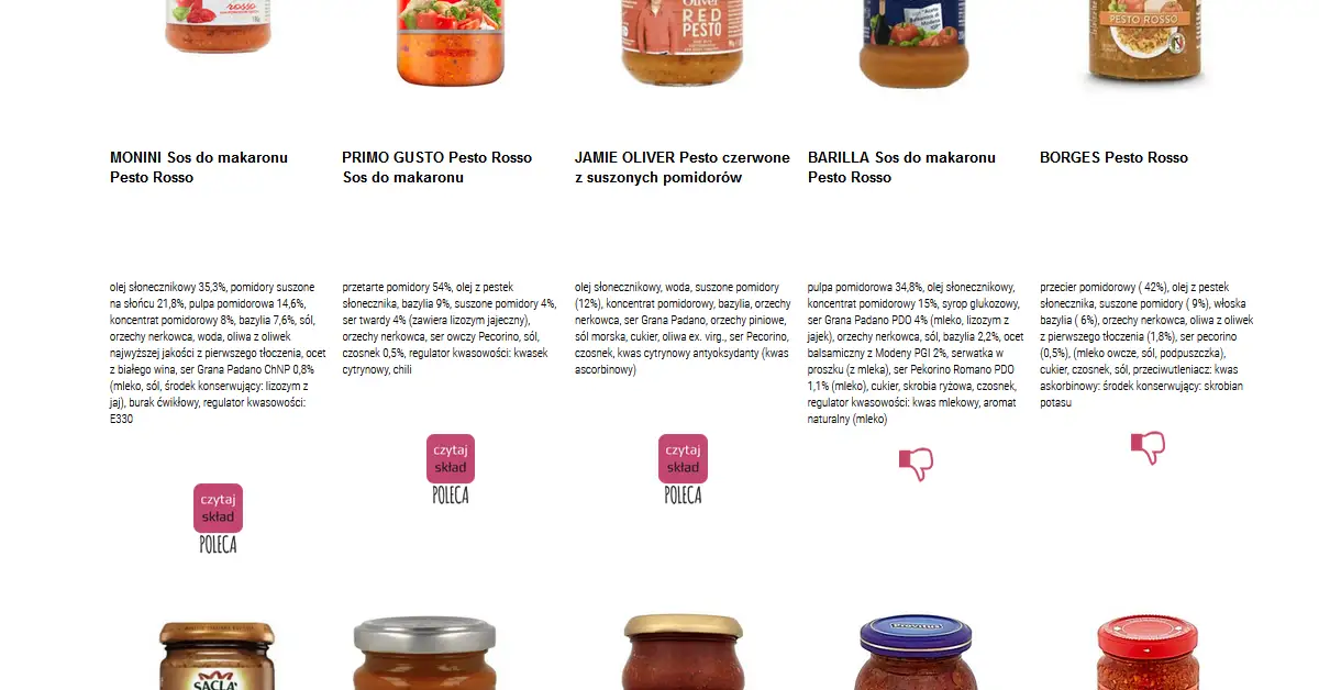 Składniki czerwonego pesto