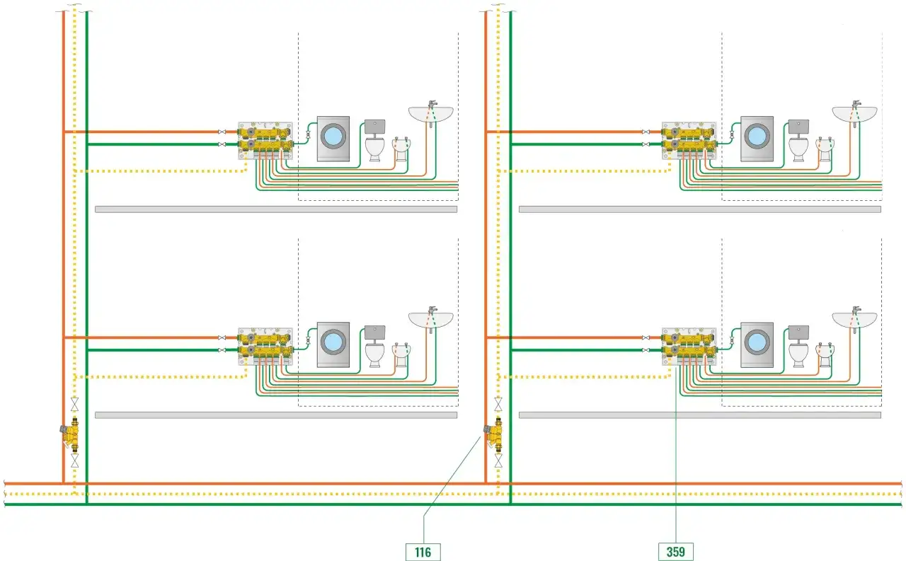 Schema idraulico di un edificio con tubazioni per acqua calda e fredda. La distribuzione su più piani fa sì che l'acqua calda ci metta tanto ad arrivare.