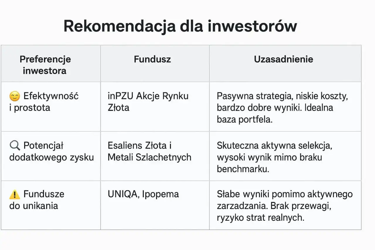 Rodzaje funduszy inwestycyjnych porównanie zysków