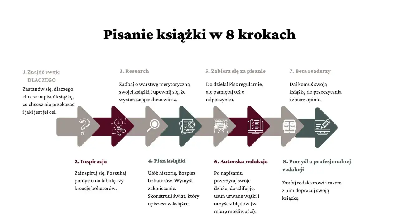 inspiracja pisanie książki