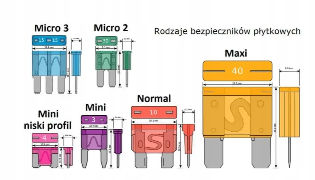 rodzaje bezpiecznik&oacute;w samochodowych i do prostownik&oacute;w