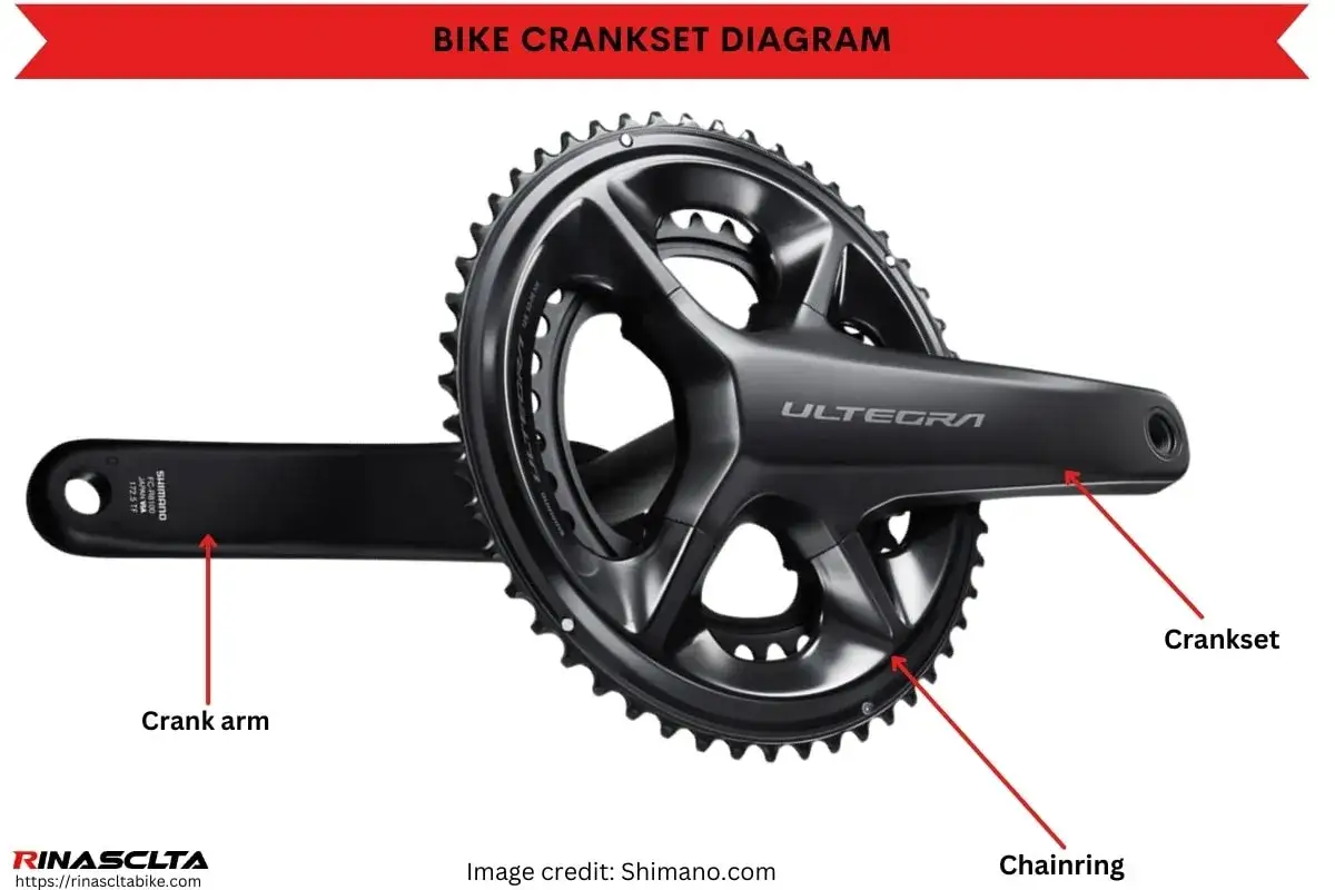 Czarna korba rowerowa Shimano Ultegra z tarczami.