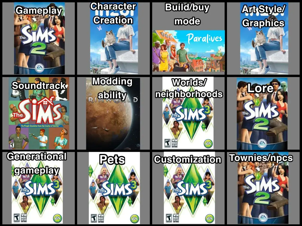 Kolaż z grafikami z gry symulator życia The Sims, pokazujący r&oacute;żne aspekty rozgrywki, tworzenia postaci i świat&oacute;w.