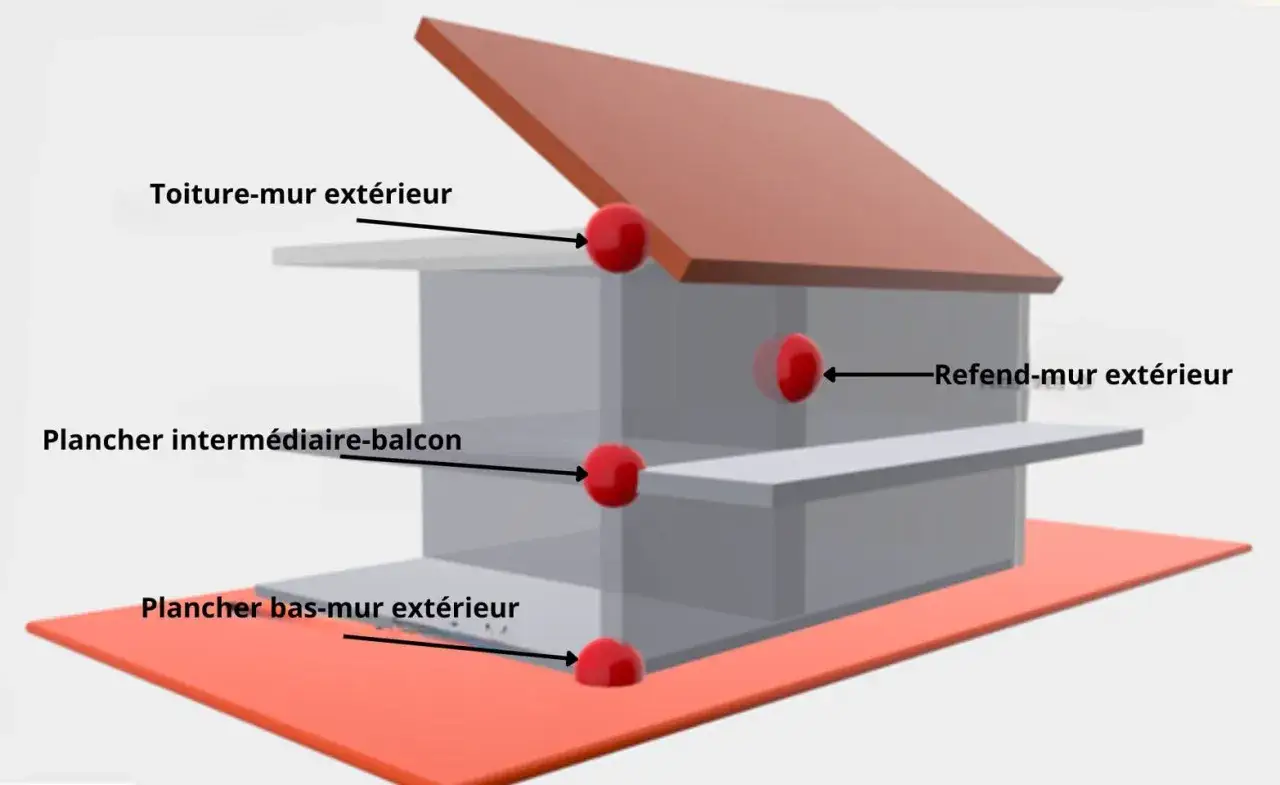 Schéma d'une maison illustrant les points de déperdition thermique, essentiels pour l'isolation re2020.