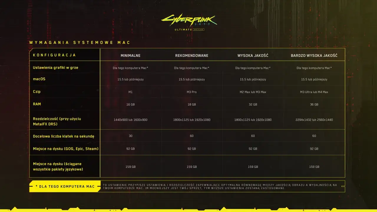 Cyberpunk 2077 rozmiar pliku
