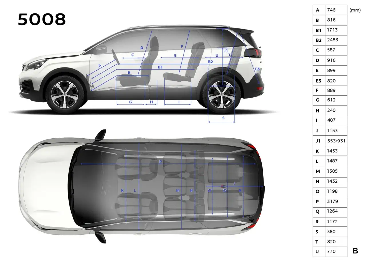 Peugeot 5008 wymiary: schemat z oznaczeniami literowymi i wartościami w milimetrach, pokazujący gabaryty zewnętrzne i wewnętrzne pojazdu.