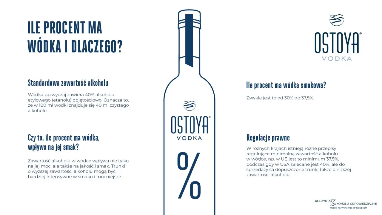 Ile procent ma wódka? Standardowo 40%, ale smakowe od 30%. Wódka Ostoya to czysty alkohol.