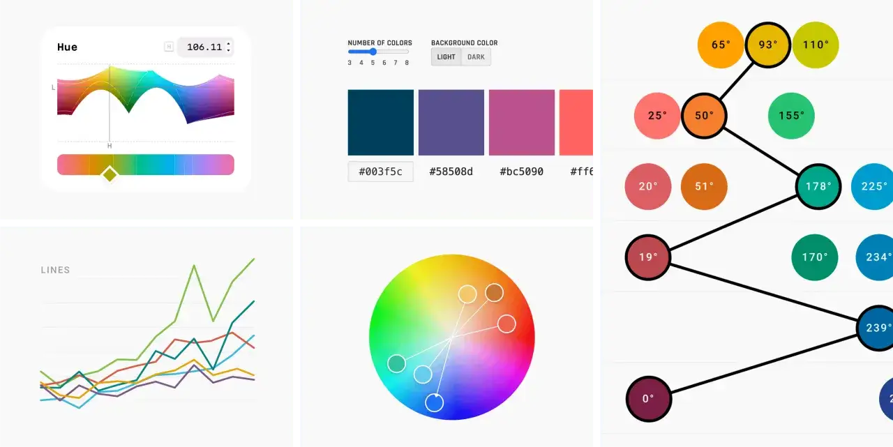 Interfejs do tworzenia palety kolorów RGB z wykresami, kołem barw i drzewem kolorów.