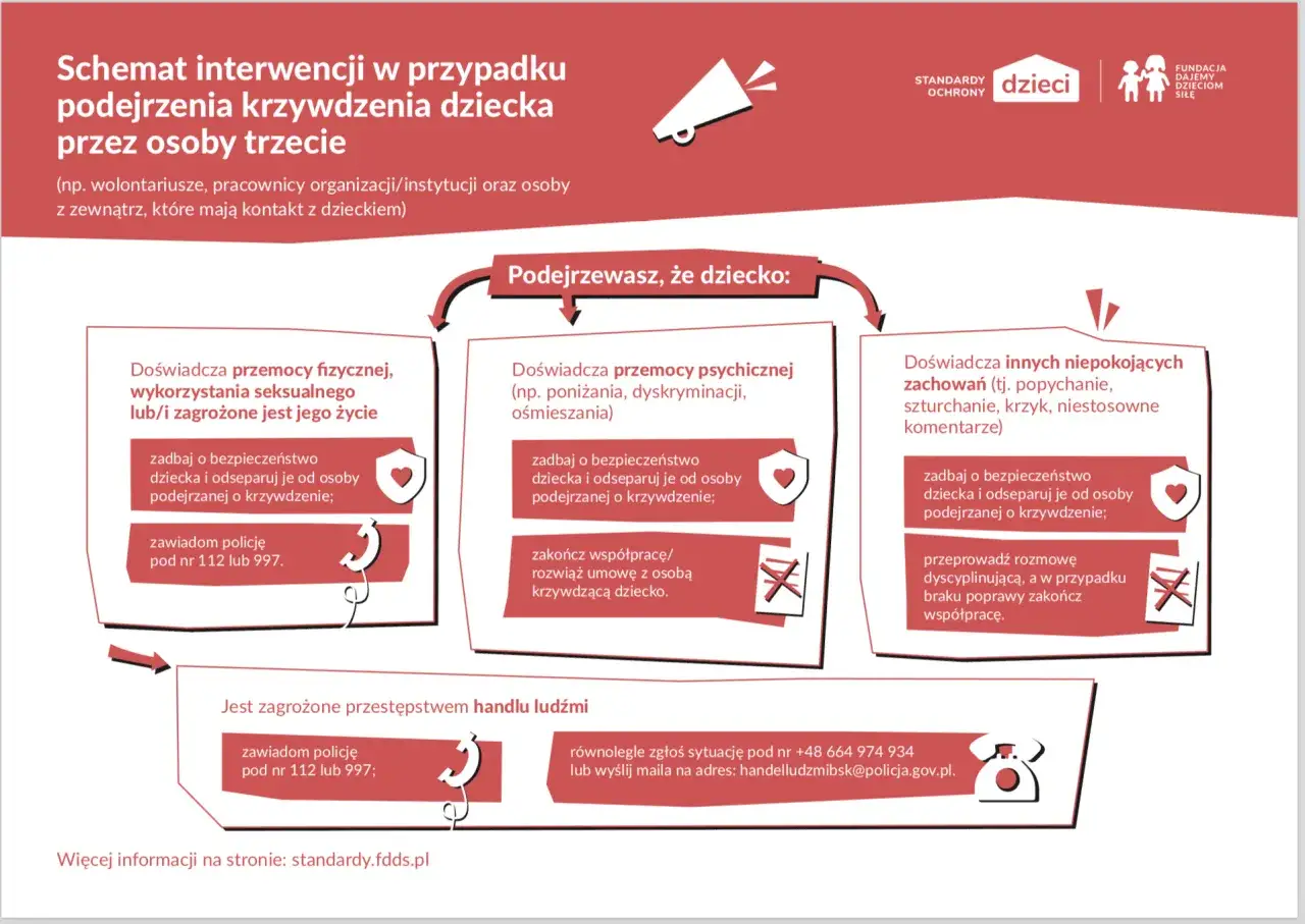 Schemat interwencji w przypadku podejrzenia krzywdzenia dziecka. W przypadku przemocy psychicznej, fizycznej lub niepokojących zachowań, zadbaj o bezpieczeństwo dziecka. Czy można odebrać dziecko matce chorej na depresję? Zawiadom policję.