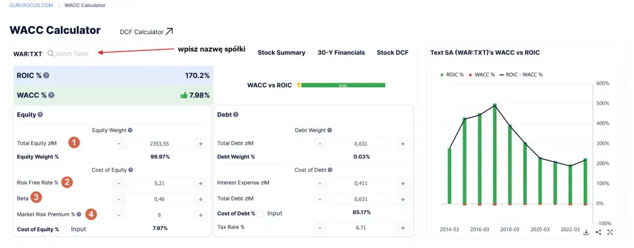 Kalkulator WACC pokazuje skarbcu stabilnego wzrostu, z ROIC 170,2% i WACC 7,98%.
