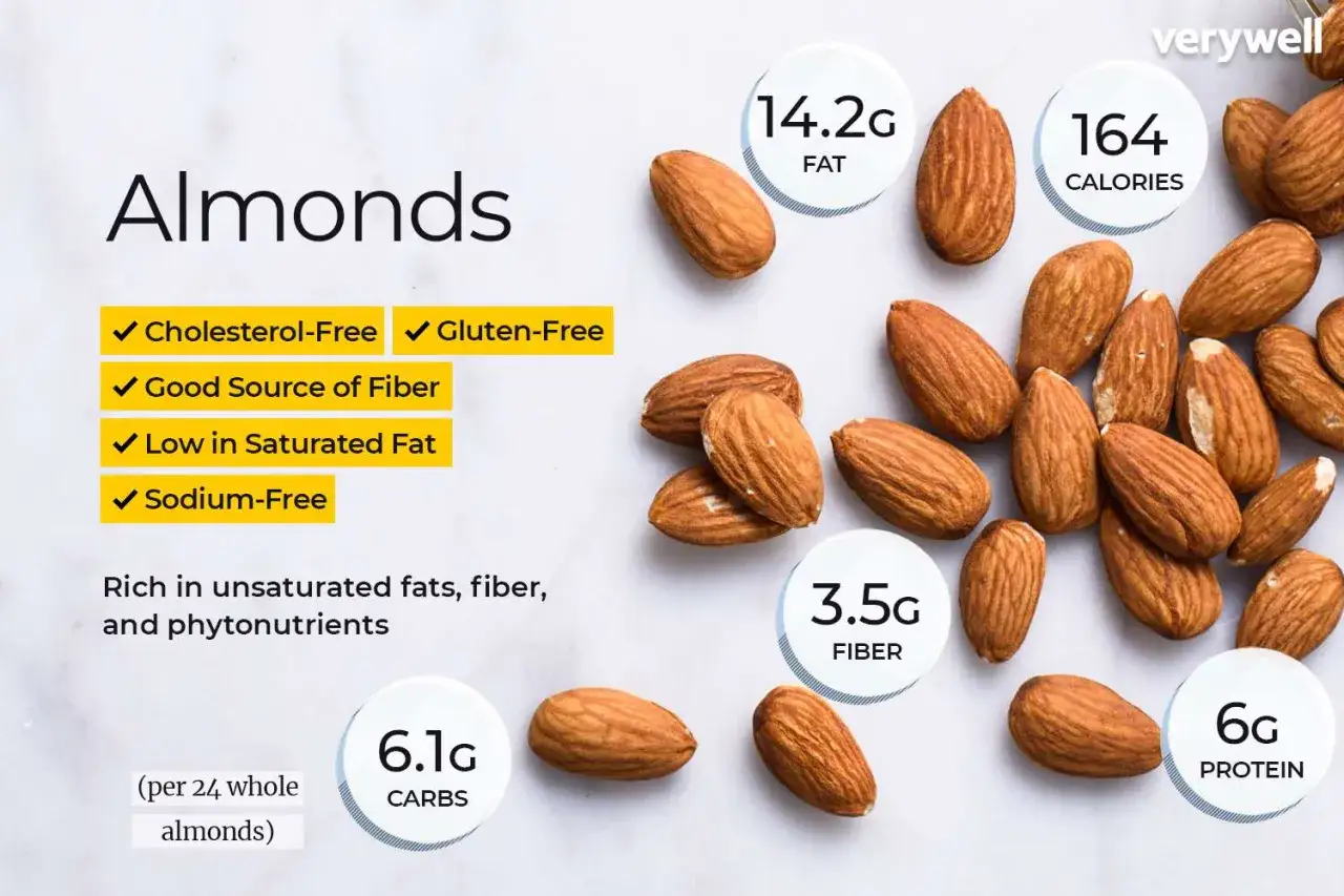 Mandorle: ricche di fibre, ottime per la regolarit&agrave; intestinale. Aiutano a fare andare in bagno! 164 calorie, 14.2g grassi, 6.1g carboidrati, 3.5g fibre, 6g proteine.