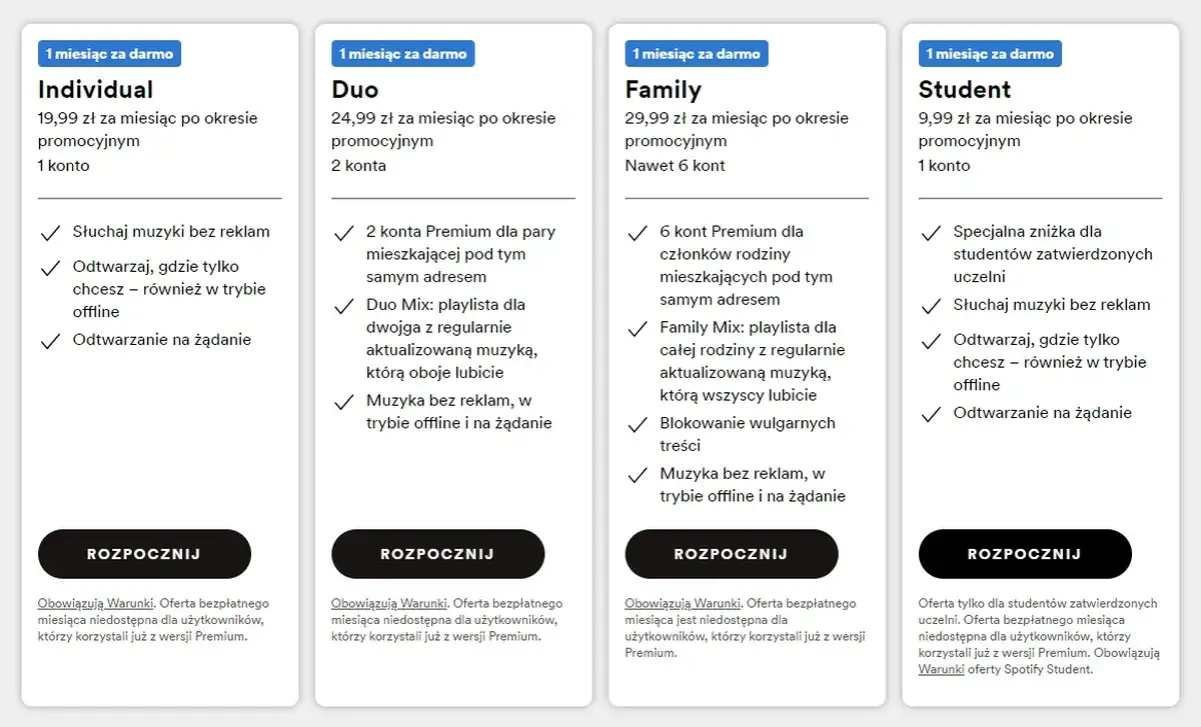 Spotify Premium plany cennik Polska