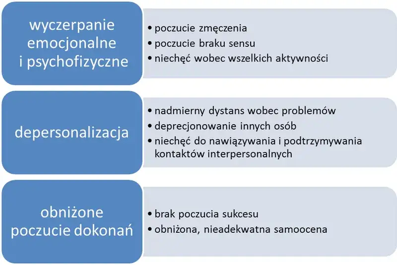 Przyczyny wypalenia zawodowego stres praca