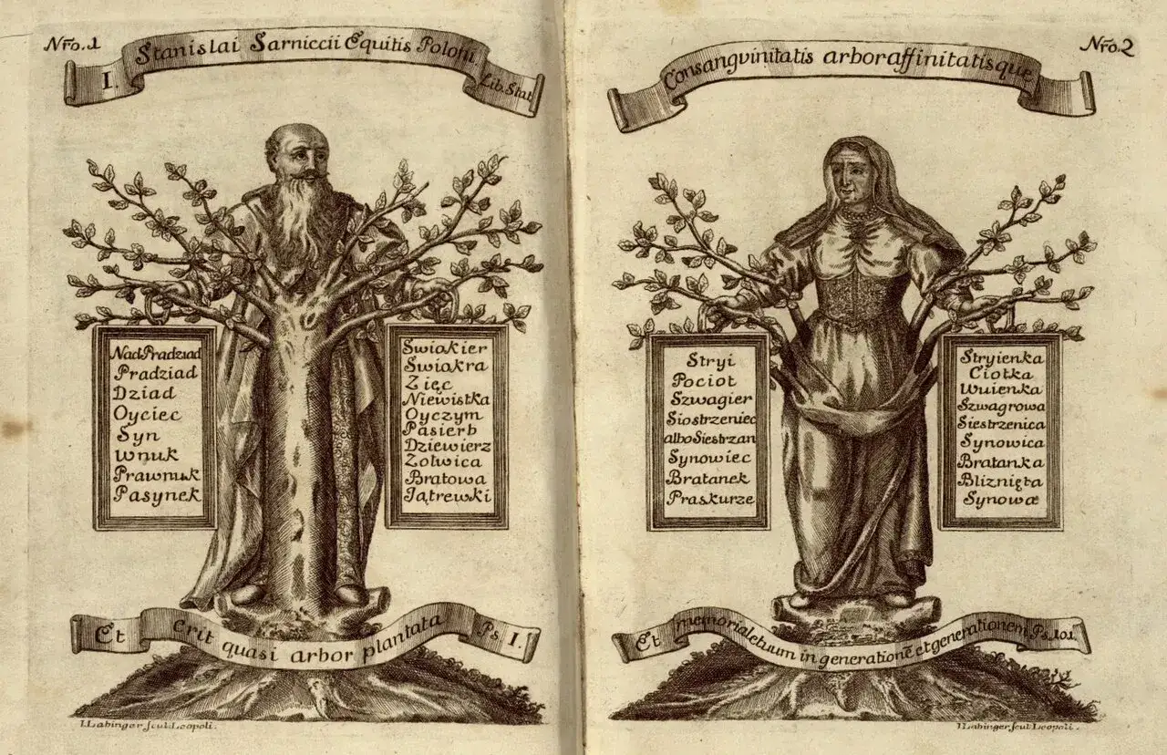 Drzewo genealogiczne z napisem 