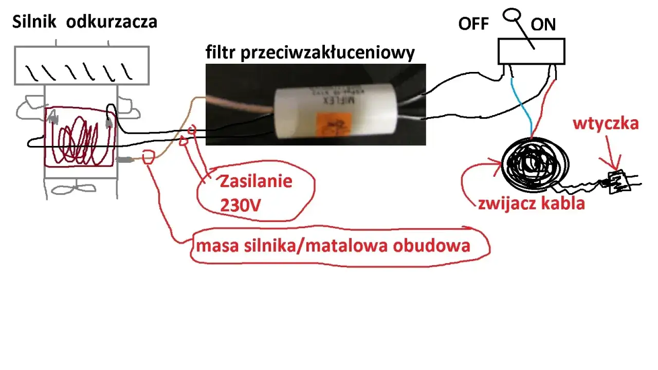 Schemat podłączenia silnika odkurzacza na krótko: zasilanie 230V, filtr przeciwzakłuceniowy, włącznik ON/OFF, zwijacz kabla, wtyczka i masa silnika.