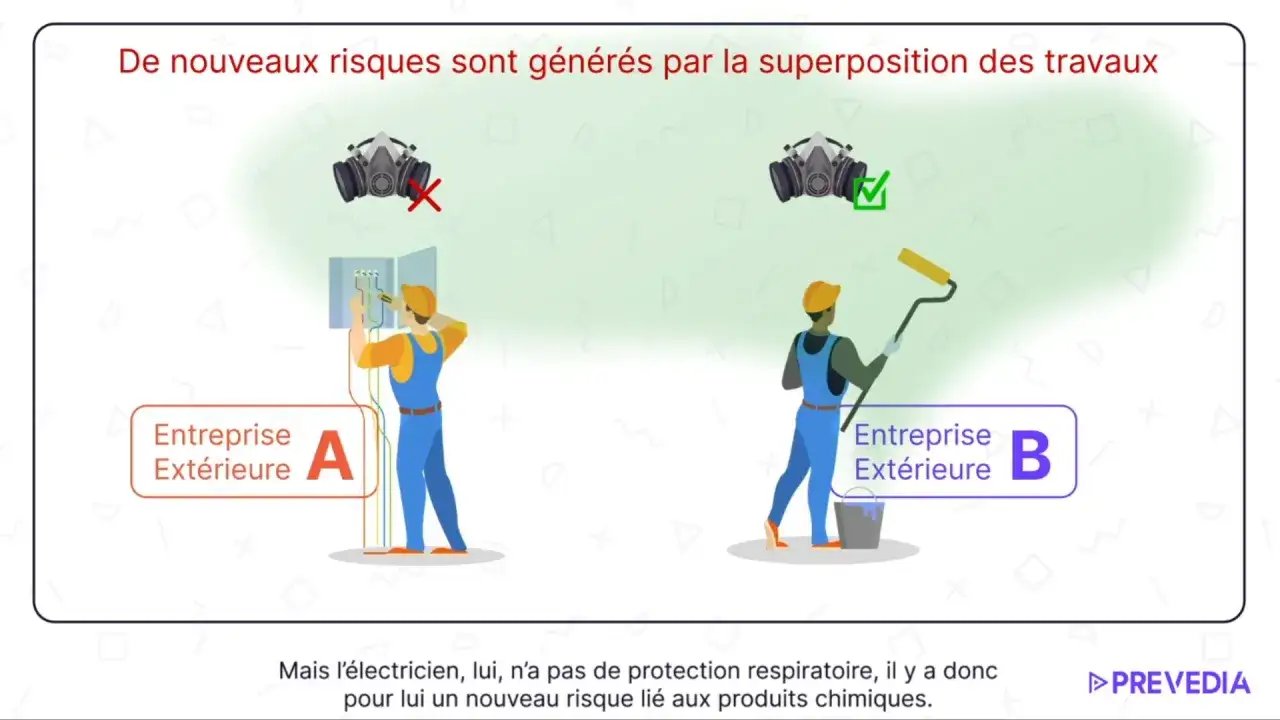 Illustration pour un formation plan de prévention : un électricien sans masque et un peintre avec masque.