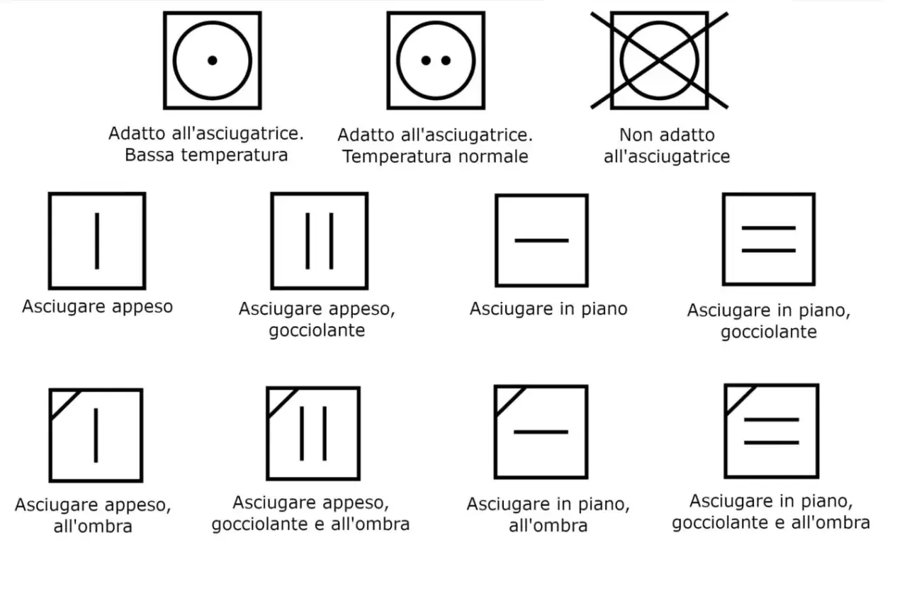 Simboli tessuti per asciugatura: in asciugatrice (bassa/normale temp., non adatto), appeso (gocciolante, all'ombra) e in piano (gocciolante, all'ombra).