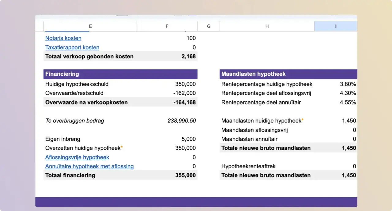 Tabela finansowania domu w Holandii, obliczenia kredytu hipotecznego i koszt&oacute;w transakcyjnych. Zwrot podatku za kupno domu w Holandii może być uwzględniony w tych kalkulacjach.
