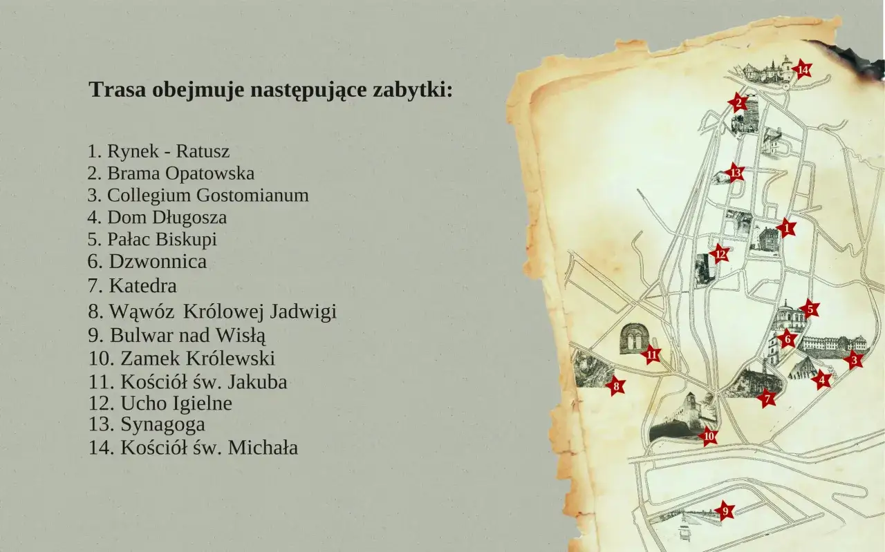 Mapa zabytków Sandomierza, miasta w województwie świętokrzyskim. Obejmuje Rynek, Bramę Opatowską, Collegium Gostomianum i inne.
