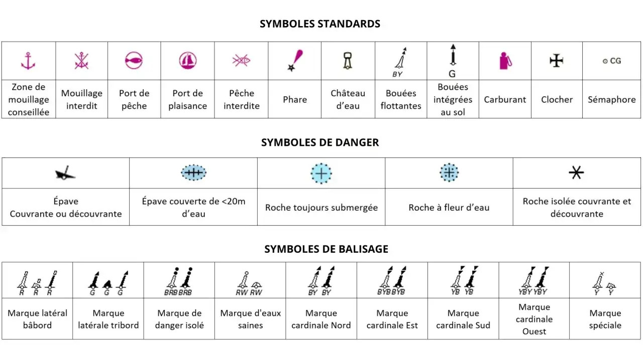 Tableau de la cartographie marine : symboles standards, de danger et de balisage pour la navigation.