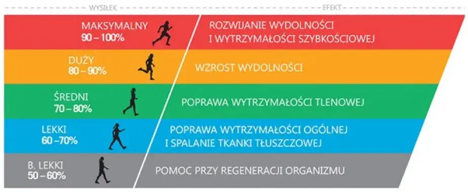 Osoba mierząca tętno podczas treningu