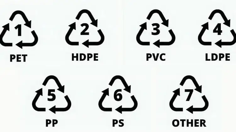 r&oacute;żne rodzaje recyklingu symbole