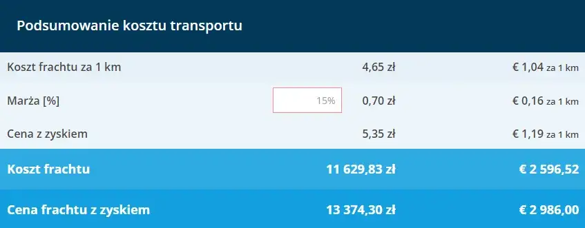kalkulator koszt&oacute;w transportu, wykresy finansowe transportu, koszty paliwa ciężar&oacute;wki
