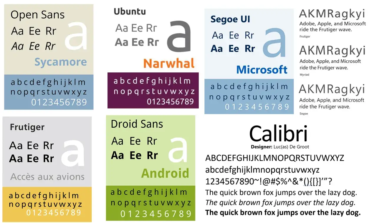 Próbka czcionki Frutiger, pokazująca litery, cyfry i frazę