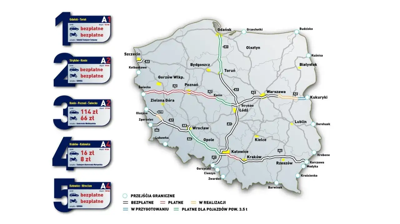 Mapa Polski z zaznaczonymi płatnymi autostradami. Wskazane odcinki A1, A2, A4 z informacjami o opłatach lub ich braku.