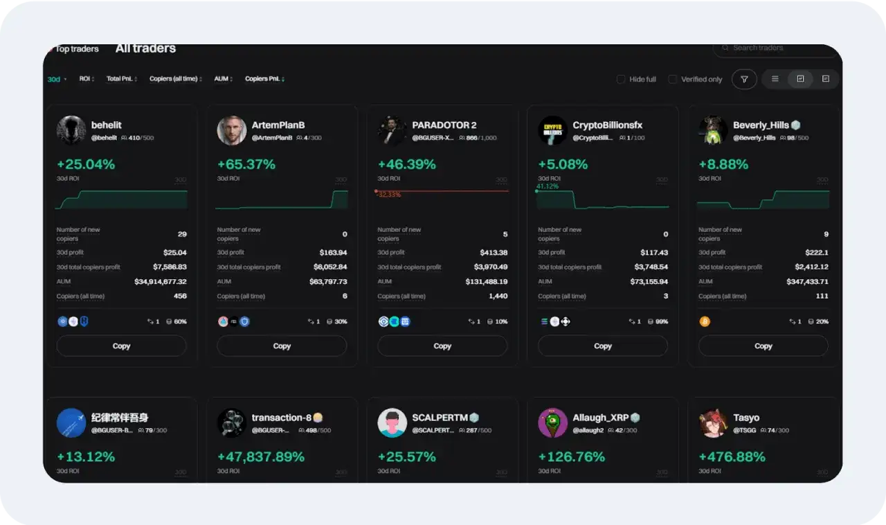 Top Trader-Übersicht mit Daten zu ROI, Profit und Kopierern. Hier finden Sie die besten Strategien für Ihr copy trading.