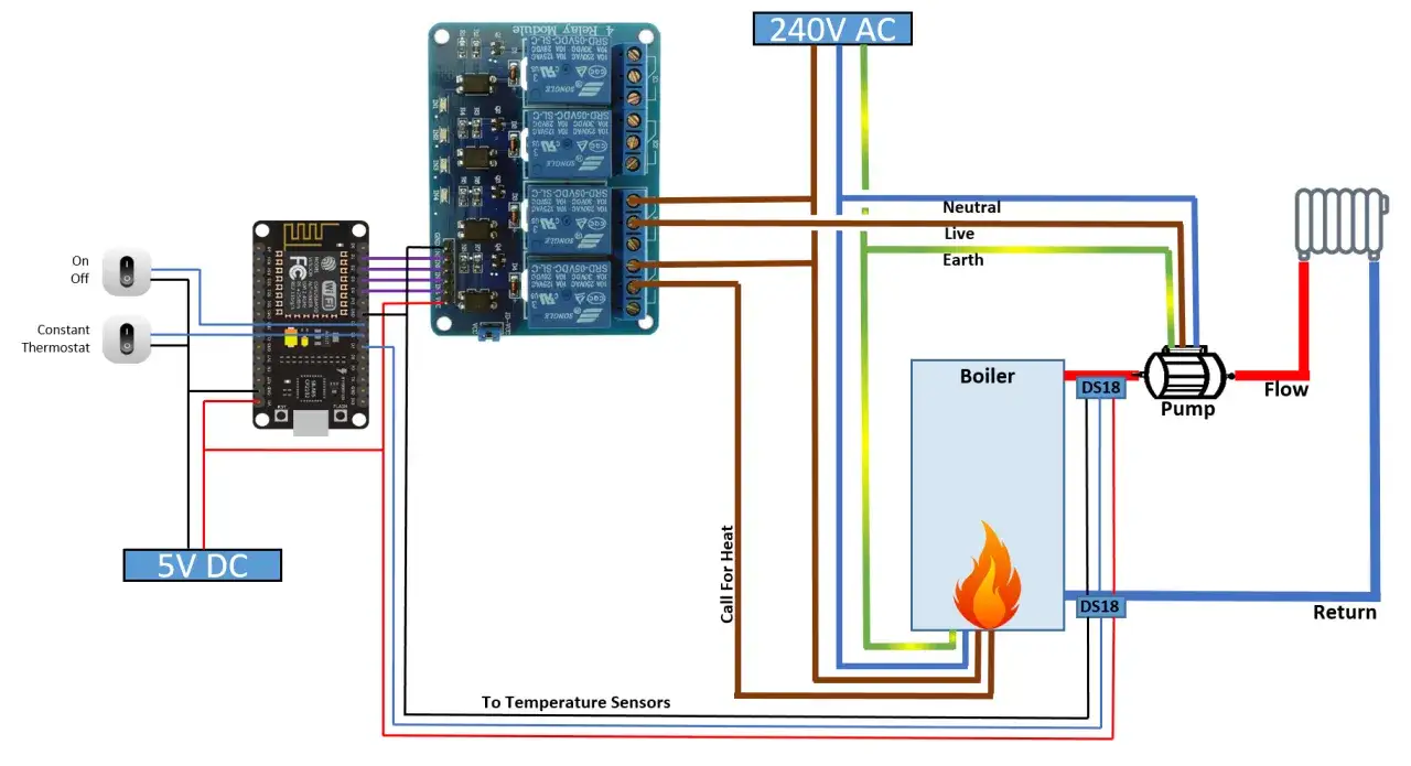 Schemat instalacji inteligentny dom: moduł przekaźników, termostat, bojler, pompa i czujniki temperatury.