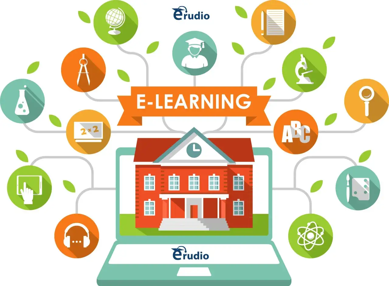 Un'illustrazione sull'e-learning con icone di materie e un edificio universitario. Le università Guglielmo Marconi recensioni sono un argomento di interesse per chi cerca formazione online.