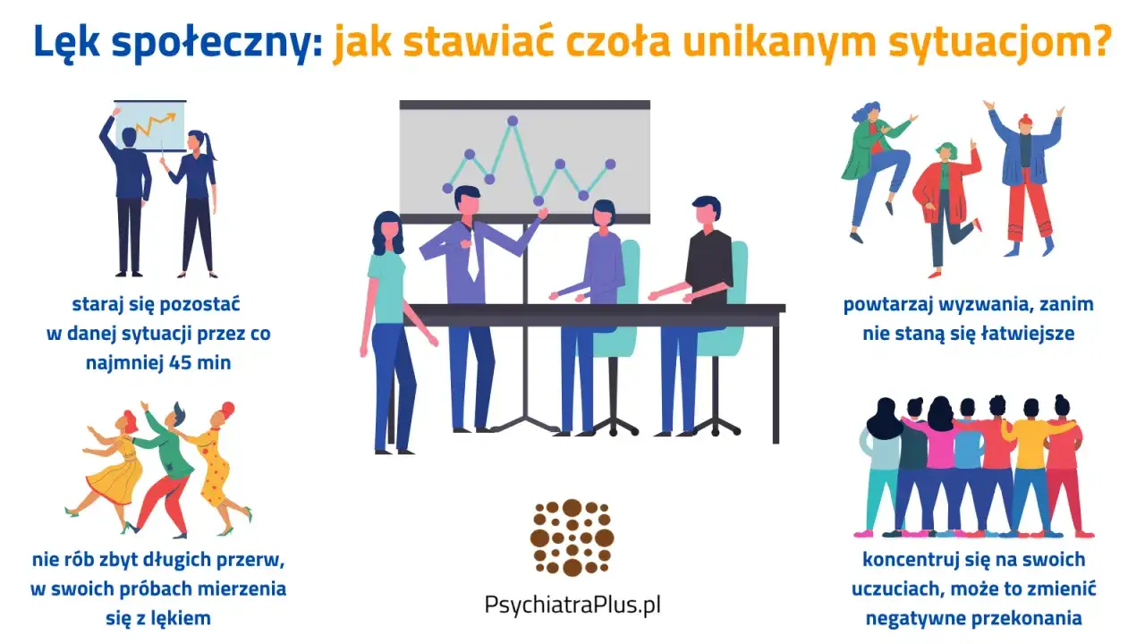 Ilustracja pokazuje, jak radzić sobie z fobią społeczną: stopniowo mierzyć się z wyzwaniami, nie unikać sytuacji, skupiać się na uczuciach.