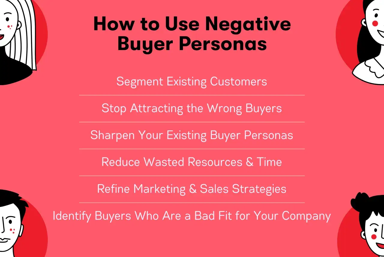 C&oacute;mo usar buyer persona negativo para segmentar clientes, dejar de atraer compradores equivocados y refinar estrategias.