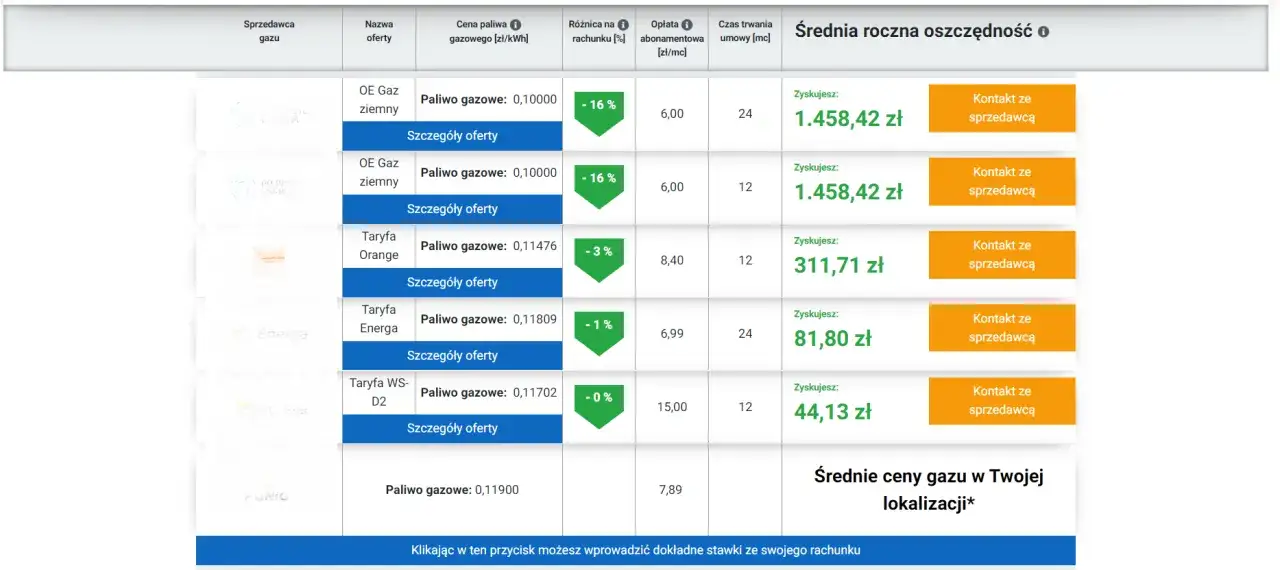 porównanie taryf gazowych W-3 W-4 wykres