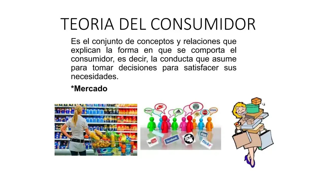 La teor&iacute;a del consumidor explica c&oacute;mo las personas toman decisiones de compra en el mercado, ilustrado con im&aacute;genes de un supermercado, redes sociales y una compradora feliz.