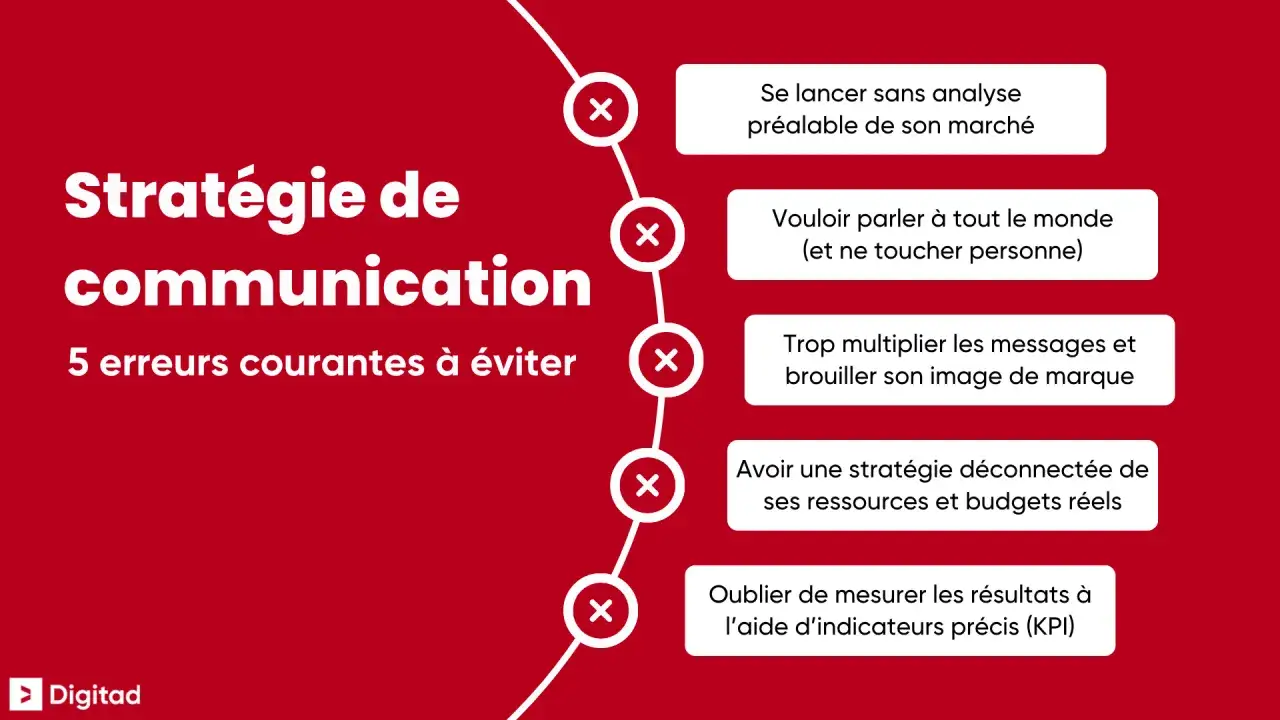 Stratégie de communication : 5 erreurs à éviter pour un bon conseil. L'image liste des pièges courants comme le manque d'analyse ou la dispersion des messages.