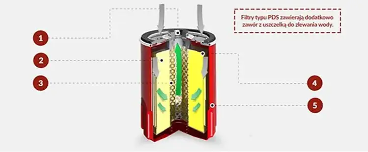 budowa filtra paliwa benzyna przekr&oacute;j